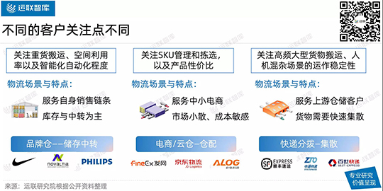 【运联研究】木蚁机器人持续领跑物流领域智能搬运与场景落地(图3) 【运联研究】木蚁机器人持续领跑物流领域智能搬运与场景落地(图3)