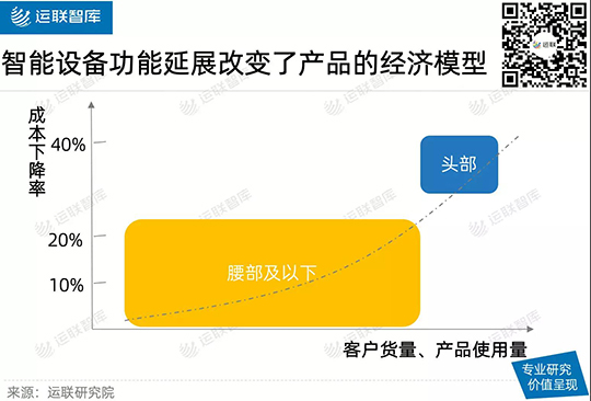 【运联研究】木蚁机器人持续领跑物流领域智能搬运与场景落地(图4) 【运联研究】木蚁机器人持续领跑物流领域智能搬运与场景落地(图4)