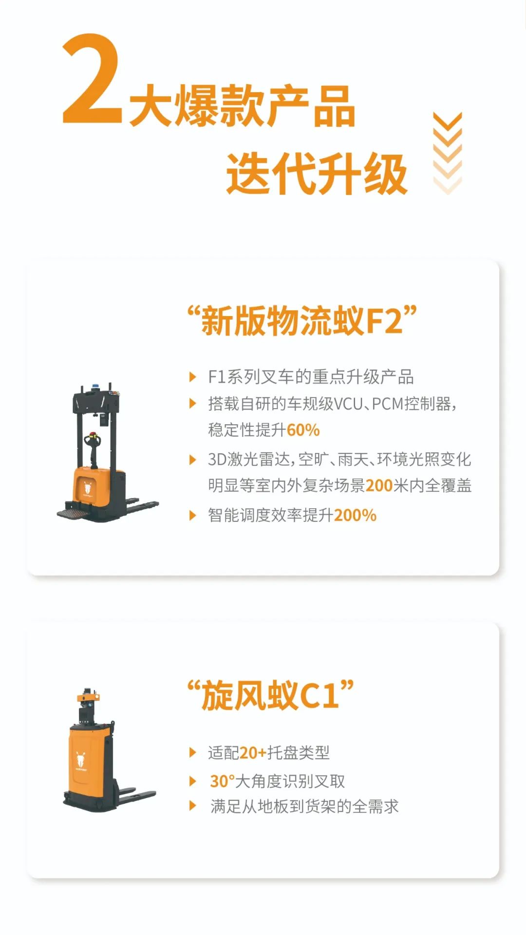 木蚁机器人2022年度亮点(图3)