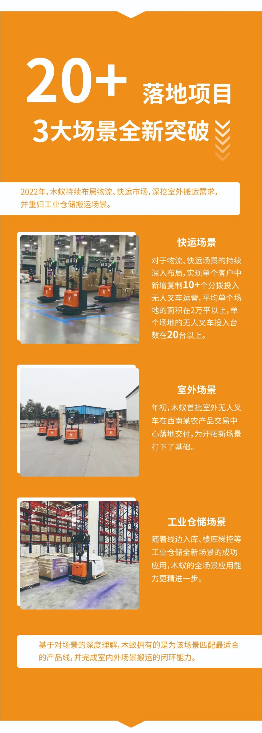 木蚁机器人2022年度亮点(图4)