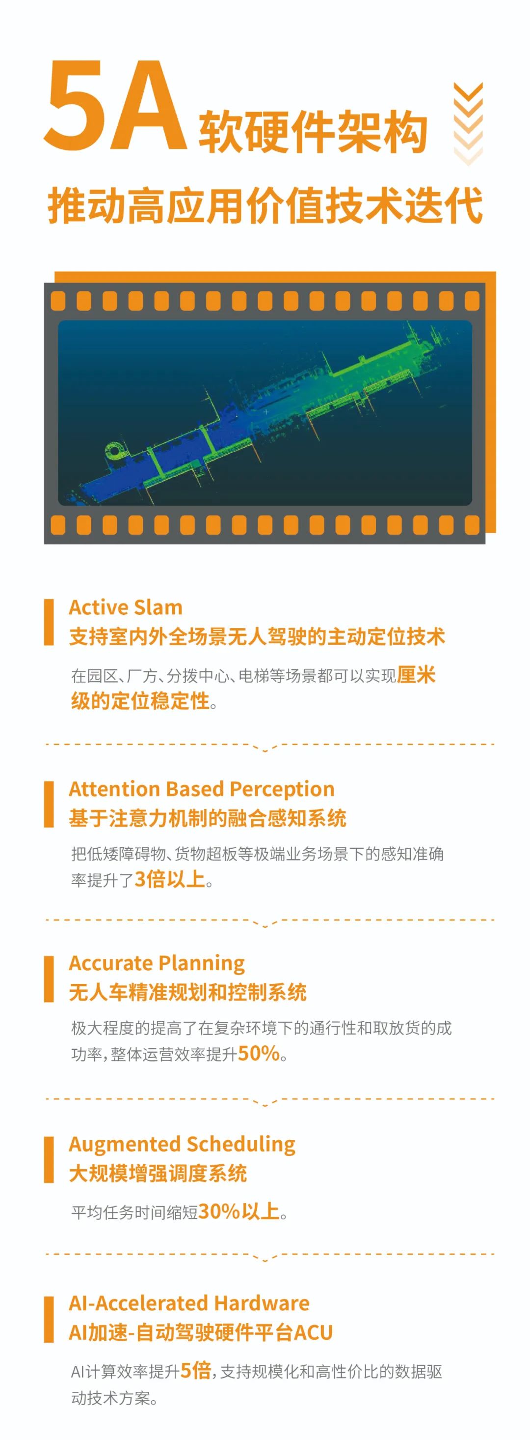 木蚁机器人2022年度亮点(图5)