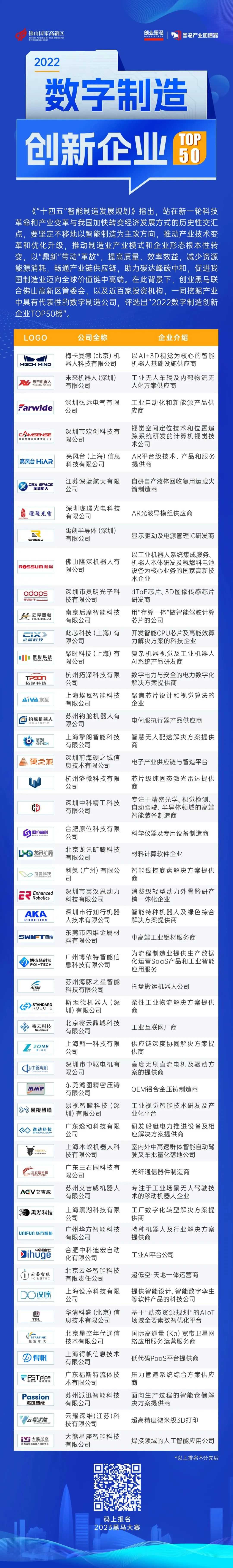 木蚁机器人登榜『2022数字制造创新企业TOP50』(图2)